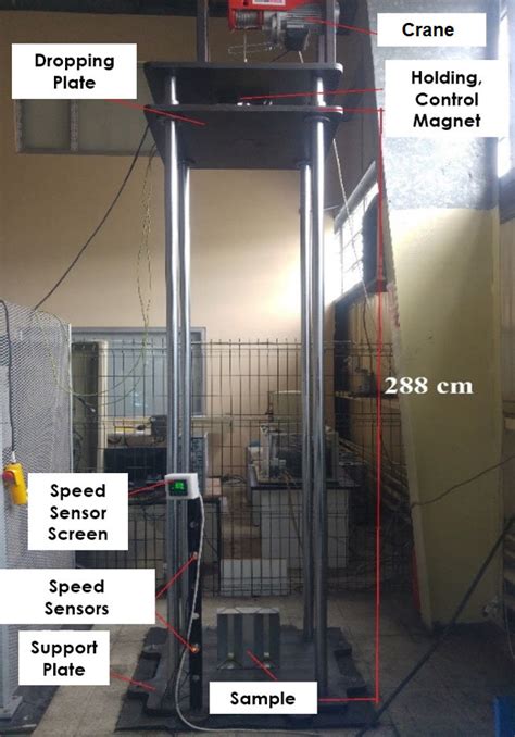 drop test setup